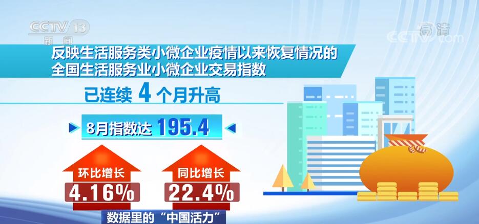 泛亚电竞数据里的“中国活力” 生活服务类小微企业经营活力正在恢复