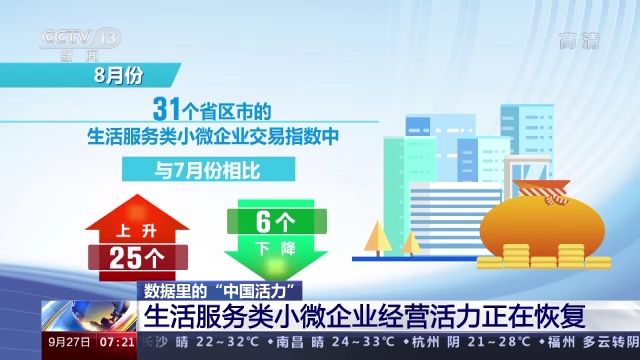 泛亚电竞数据里的“中国活力”丨生活服务类小微企业经营活力持续恢复